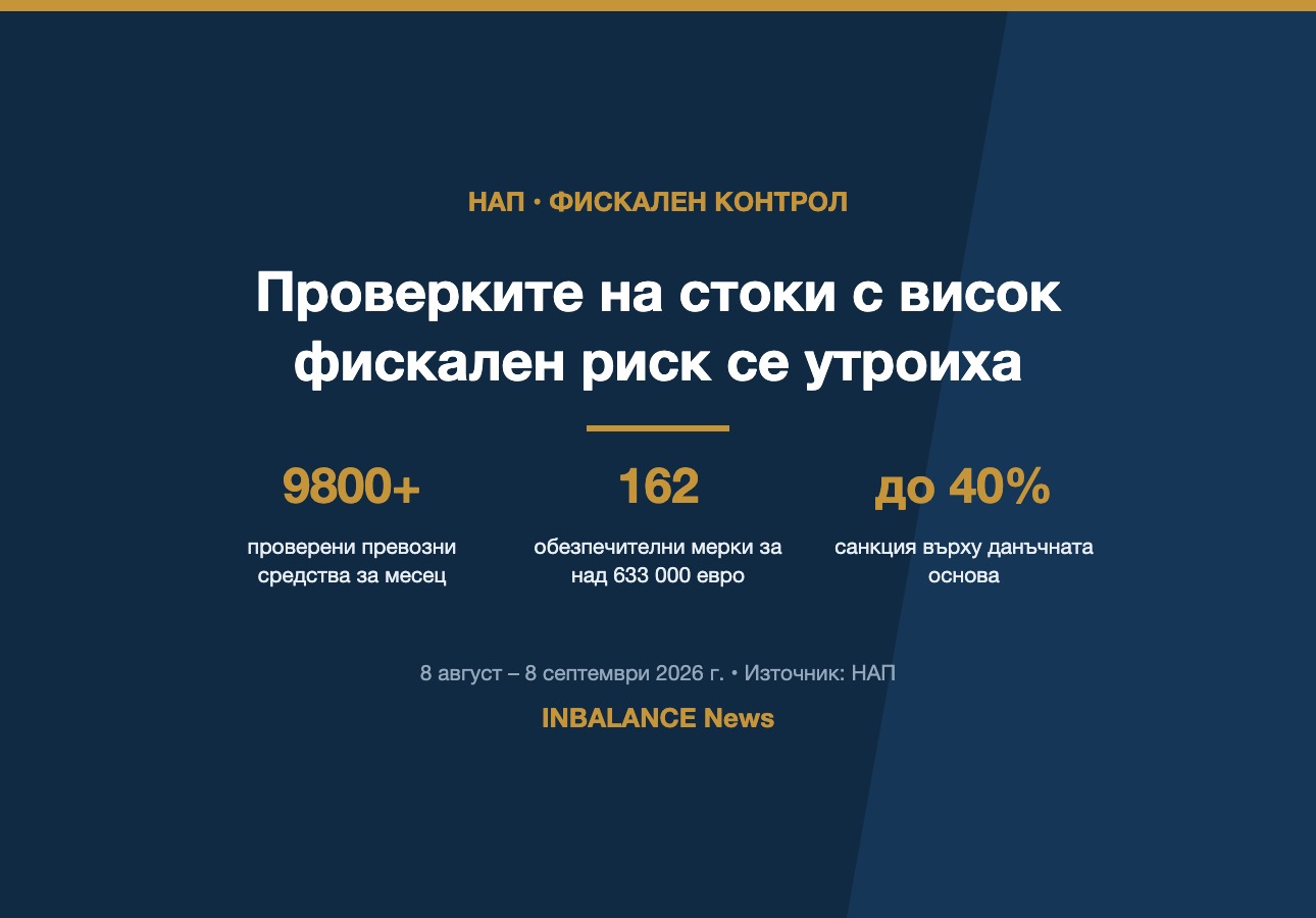 Проверки на НАП на стоки с висок фискален риск